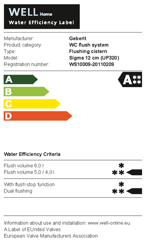 Geberit Duofix Omega Rezervor 12 cm incastrat pentru WC suspendat, H98 cm