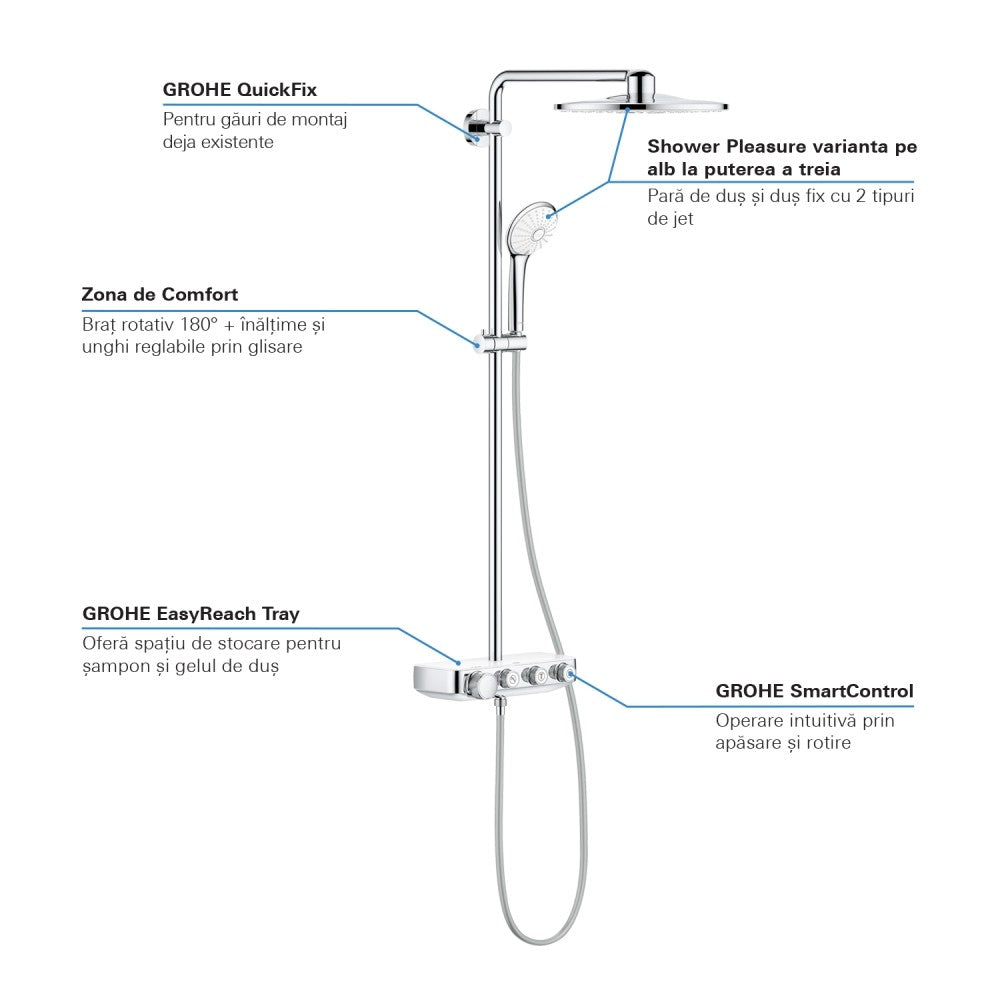 Coloana dus cu baterie si termostat Grohe Euphoria SmartControl 310 Duo