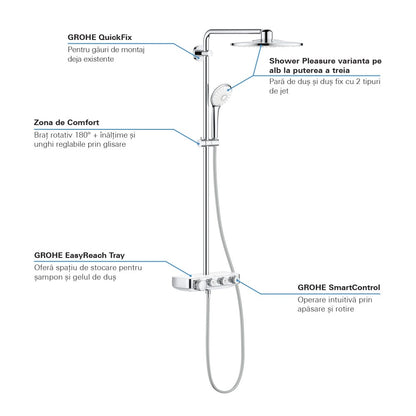 Coloana dus cu baterie si termostat Grohe Euphoria SmartControl 310 Duo