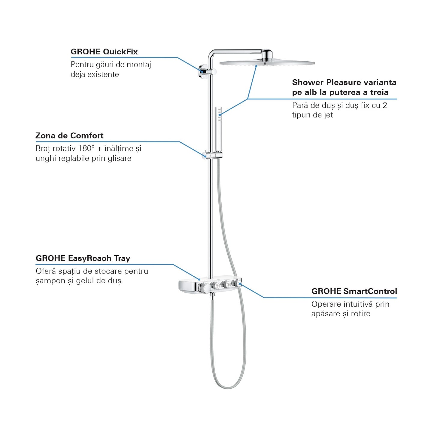 Coloana dus cu baterie si termostat Grohe Euphoria SmartControl 310 Cube Duo