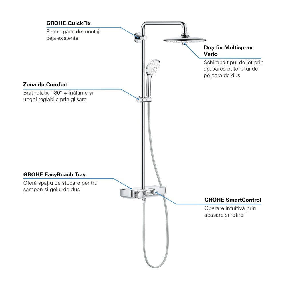 Coloana dus cu baterie si termostat Grohe Euphoria SmartControl 260