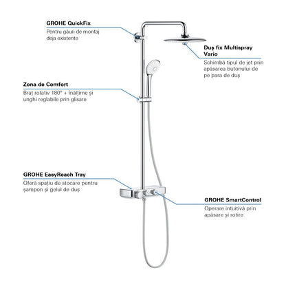 Coloana dus cu baterie si termostat Grohe Euphoria SmartControl 260