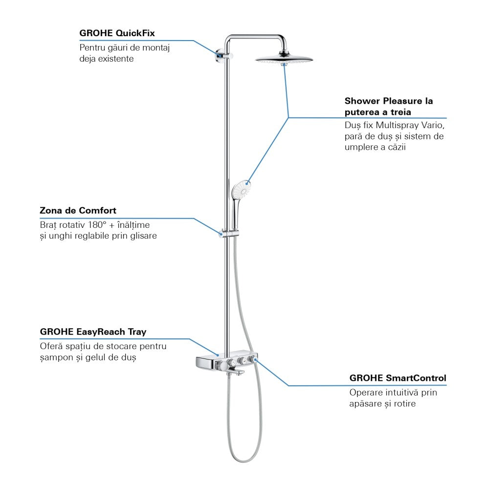 Coloana dus cu baterie si termostat Grohe Euphoria SmartControl 260, cu pipa cada