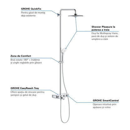 Coloana dus cu baterie si termostat Grohe Euphoria SmartControl 260, cu pipa cada