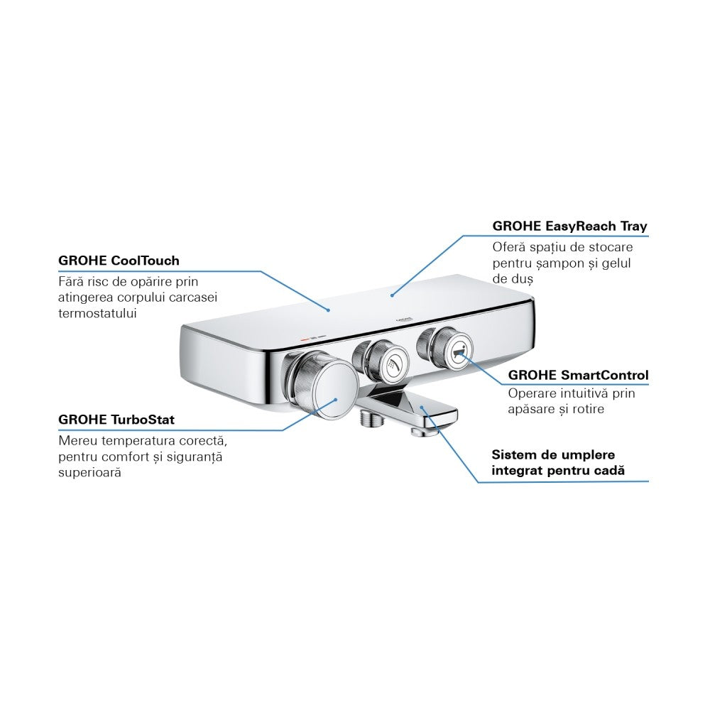 Grohe Grohtherm SmartControl Baterie cada dus cu termostat