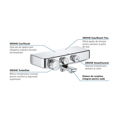 Grohe Grohtherm SmartControl Baterie cada dus cu termostat