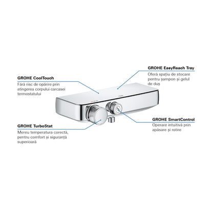 Grohe Grohtherm SmartControl Baterie dus cu termostat