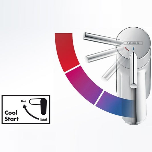 Baterie lavoar Hansgrohe Talis S 80, cu ventil pop-up, CoolStart