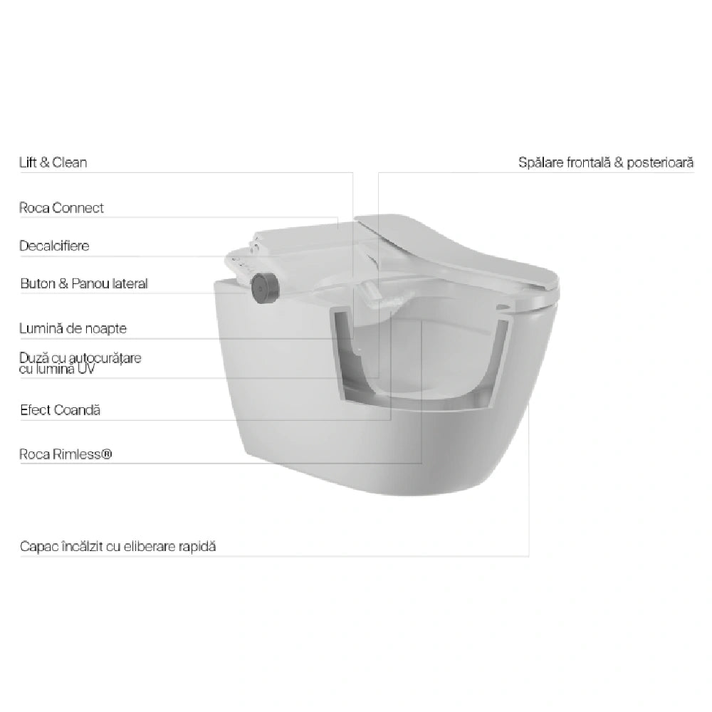 Set Vas WC cu bideu electronic suspendat cu capac soft close incalzit Roca Ona In-Wash Rimless 39x53 cm evacuare dubla