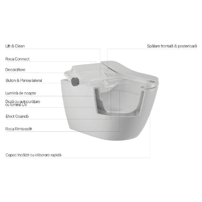Set Vas WC cu bideu electronic suspendat cu capac soft close incalzit Roca Ona In-Wash Rimless 39x53 cm evacuare dubla